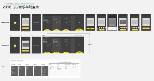 一場音樂與色彩的次元幻想—對話QQ音樂設計團隊
